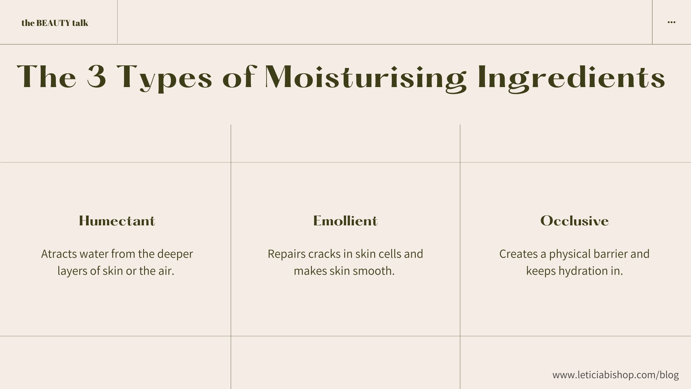 Humectant, Emollient or Occlusive. Which one is your moisturiser?